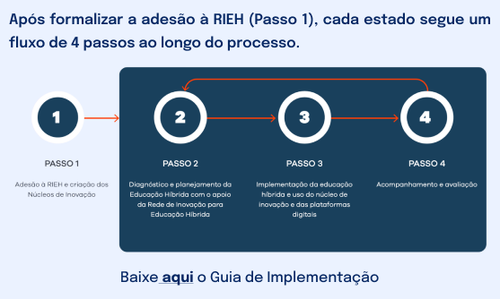 passos do processo