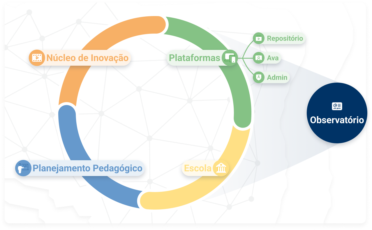 Ecosystem Desktop